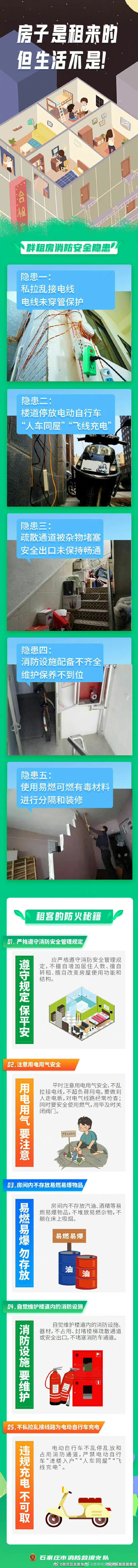 群租房消防安全常识