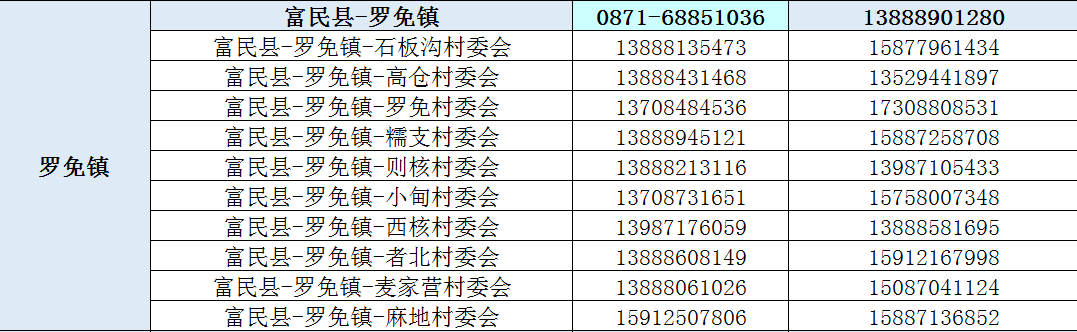 掌上春城