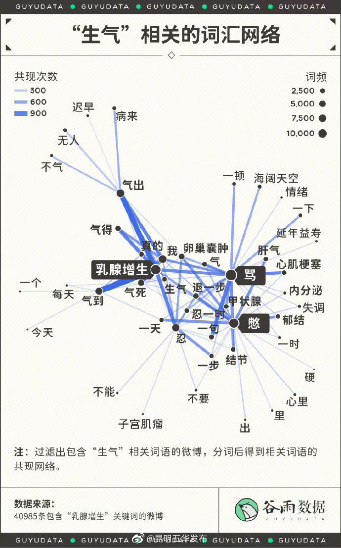 “昆明五华发布”微博