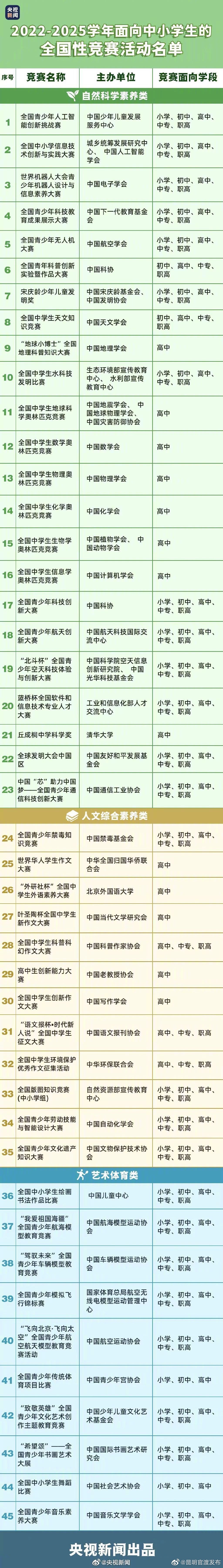 “昆明官渡发布”微博