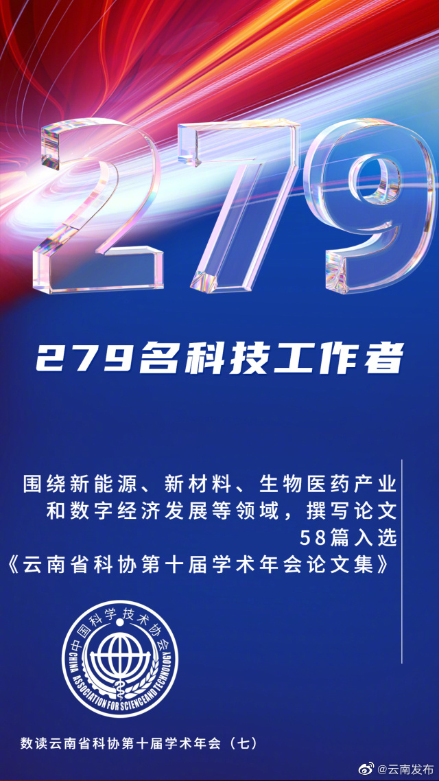 “云南发布”微博