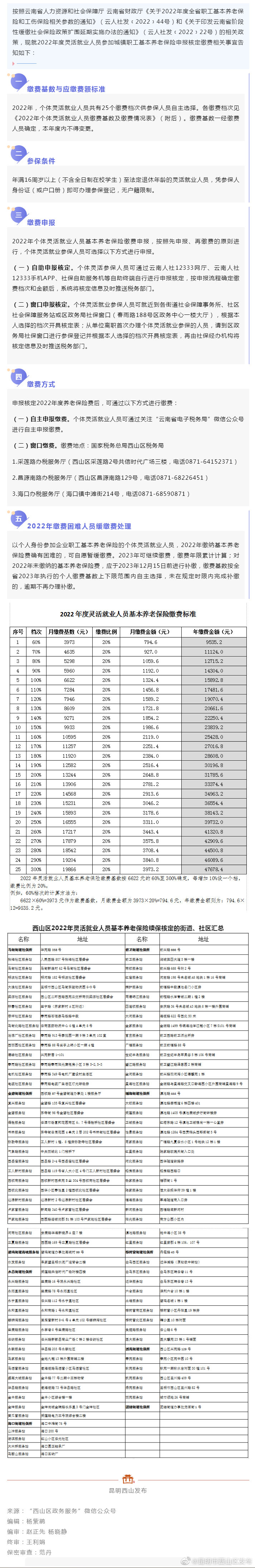 西山区2022年灵活就业人员基本养老保险费申报核定告知书