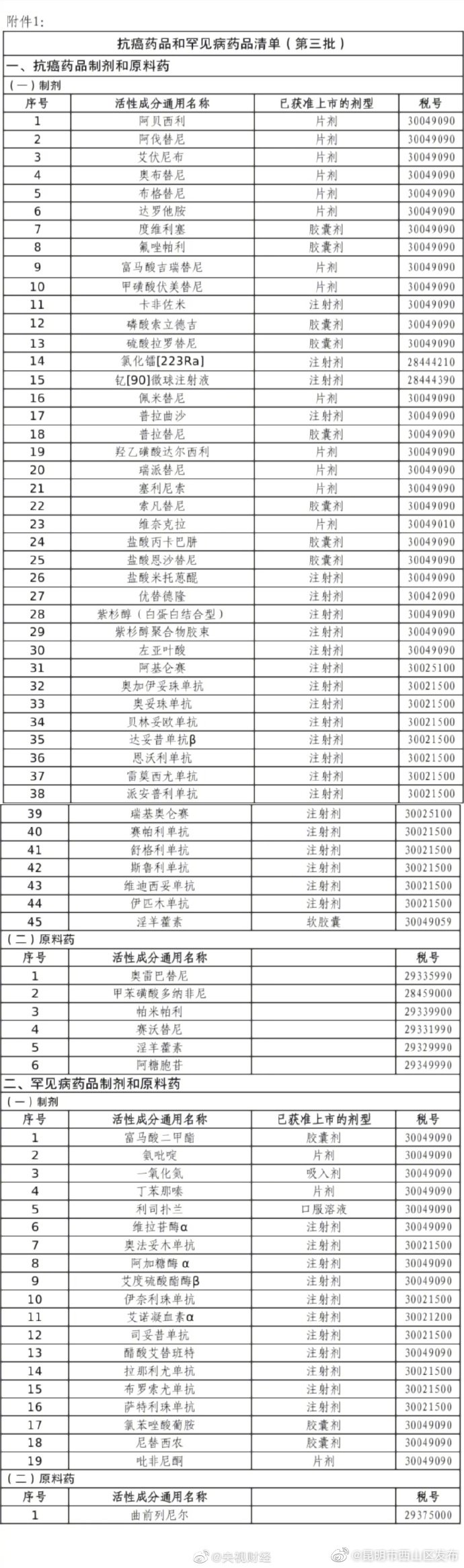 昆明市西山区发布