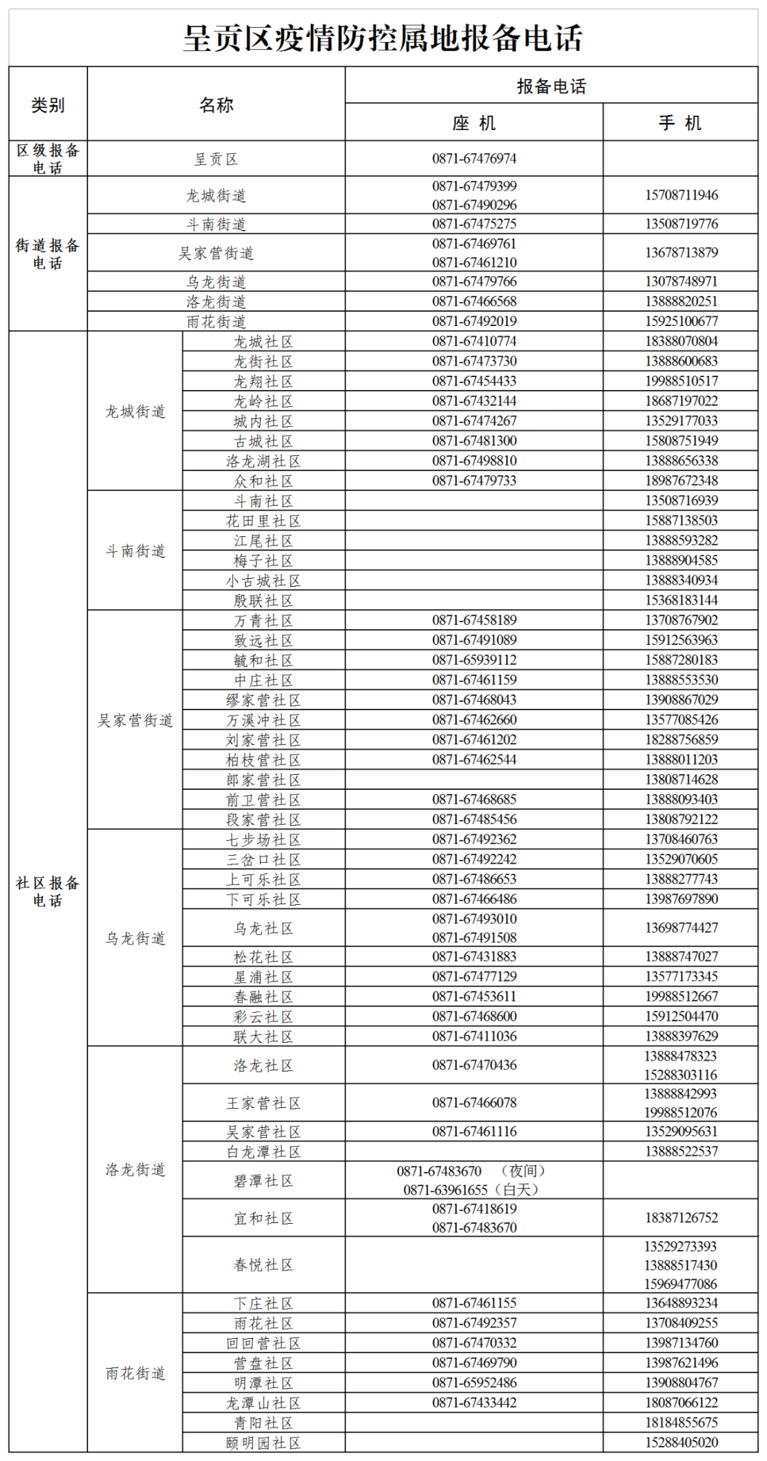 昆明信息港/cnkmxxg