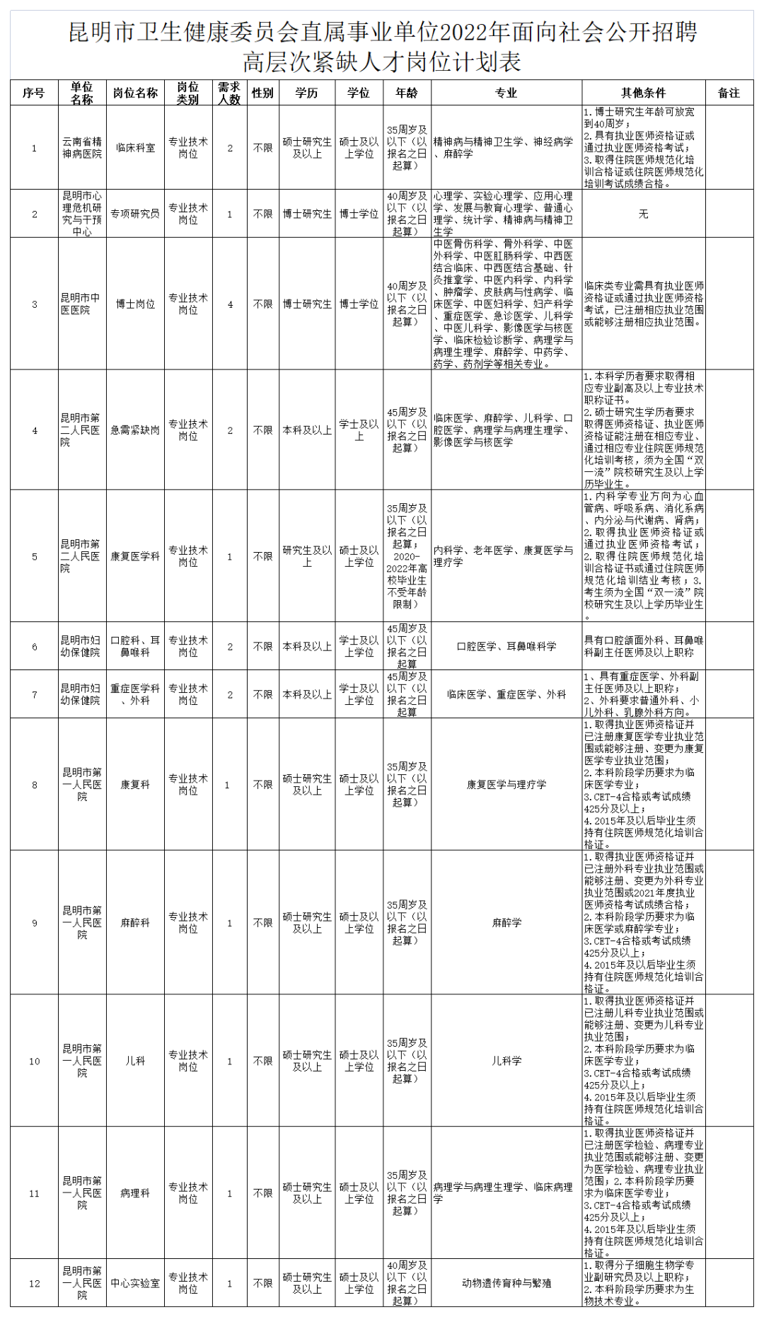 昆明信息港/cnkmxxg