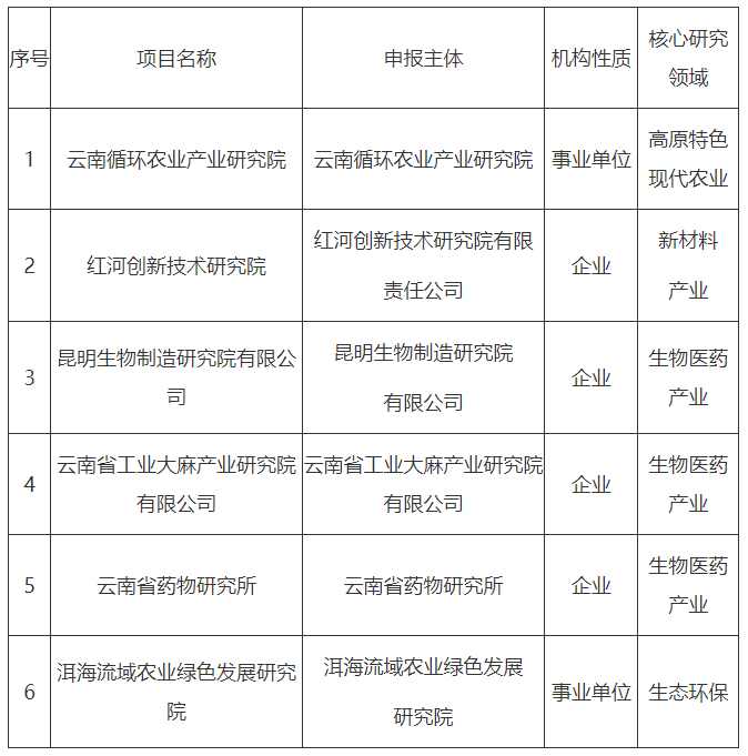 云南省人民政府网