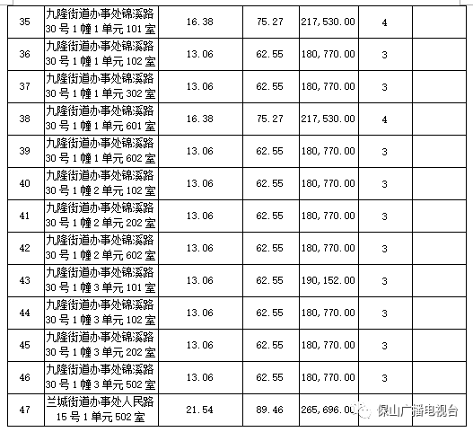 保山广播电视台