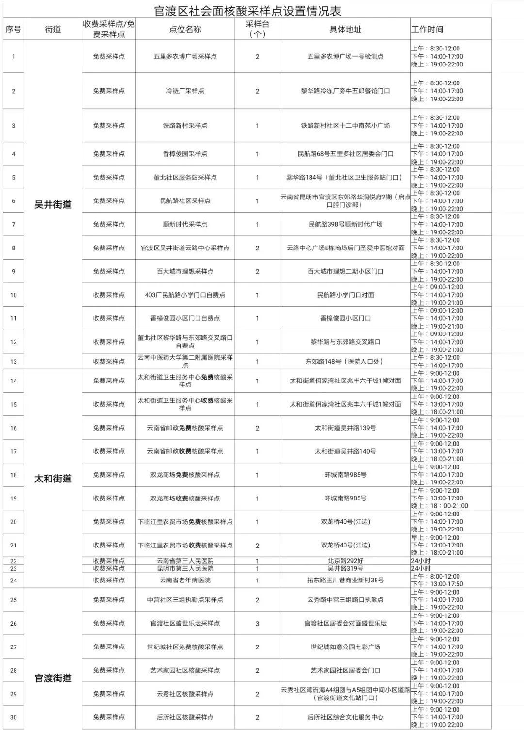 官渡先锋