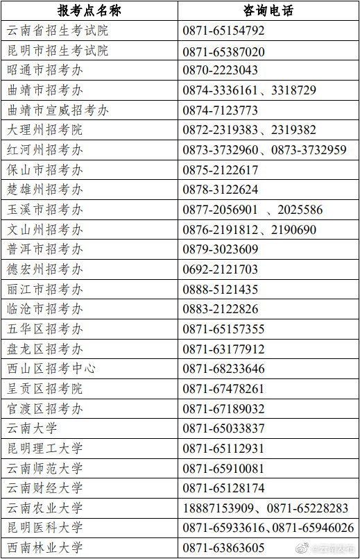重要提醒！云南考研学子请注意→