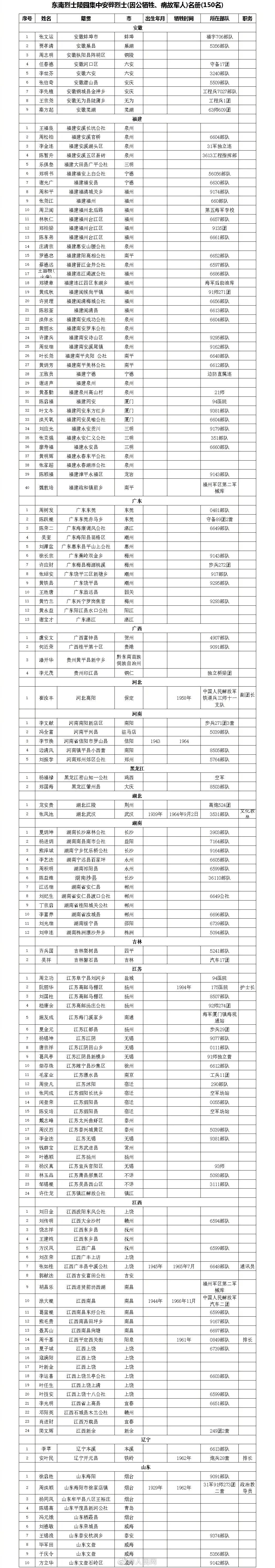 转发扩散！一起为150位英烈寻亲