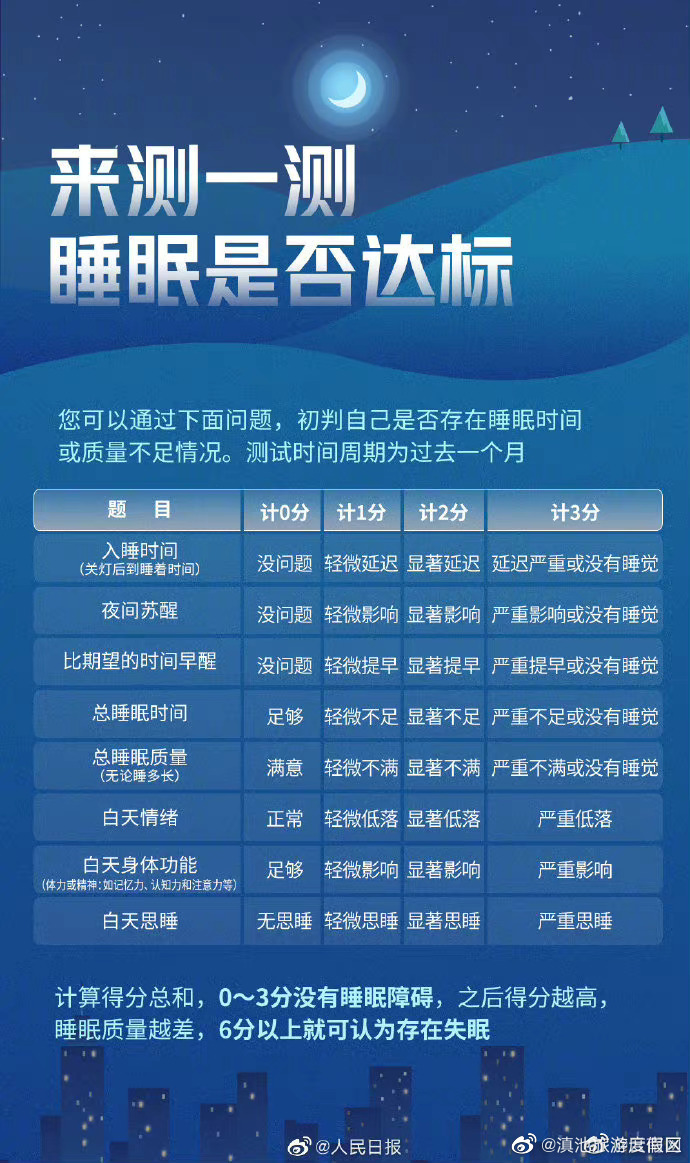 滇池旅游度假区