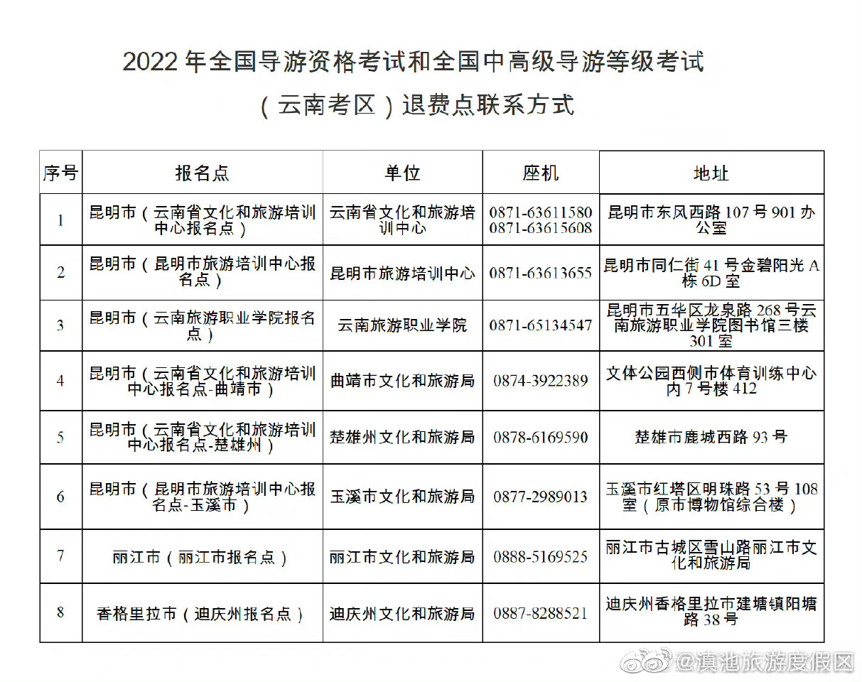 注意！取消2022年全国导游资格考试（云南考区）部分考点考试和全国中高级导游等级考试（云南考区）