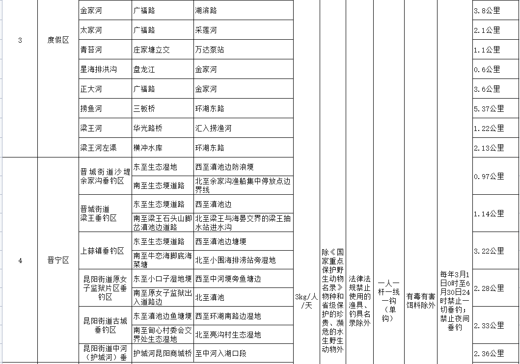 昆明西山发布