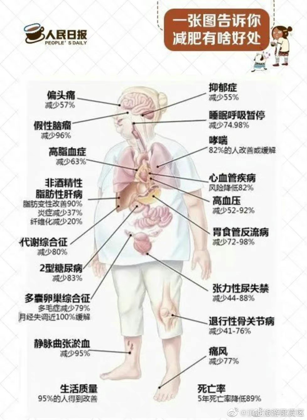 滇池旅游度假区