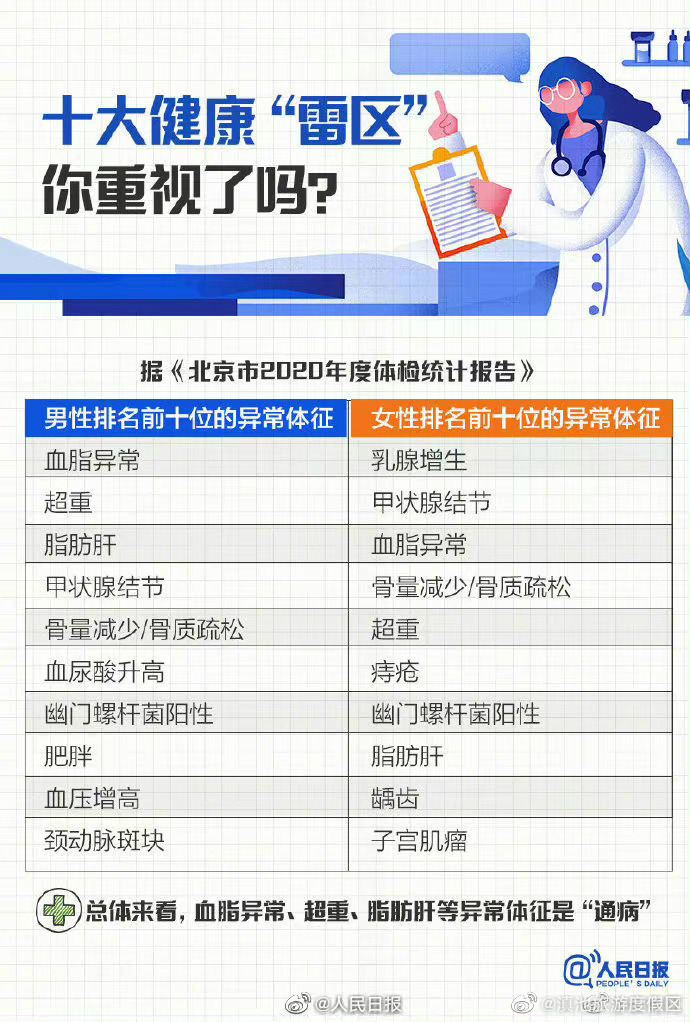 滇池旅游度假区