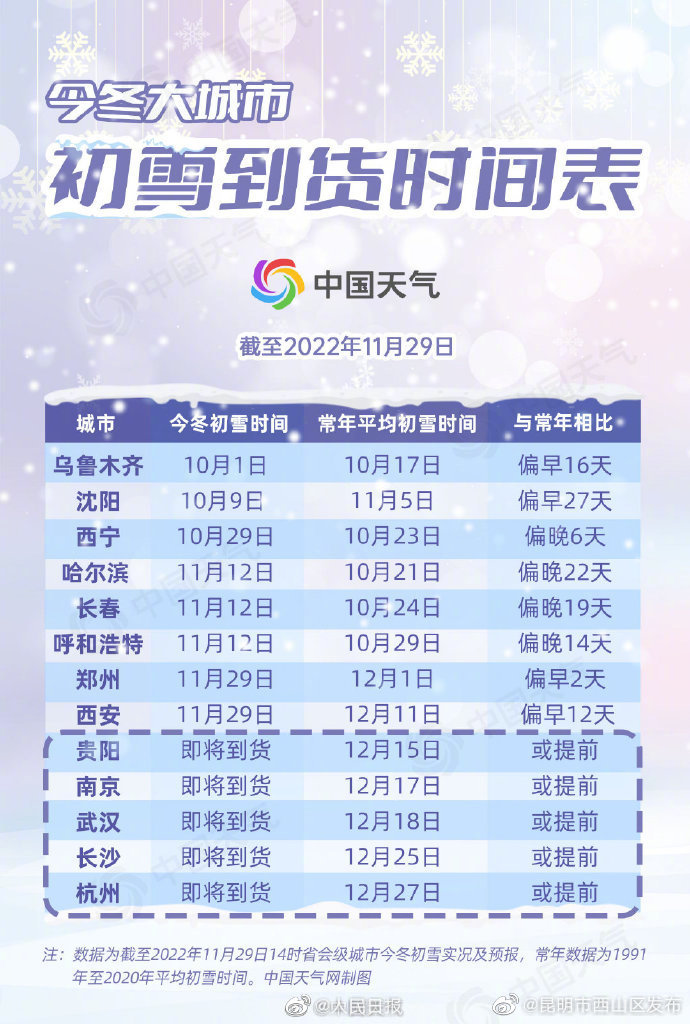 昆明市西山区发布