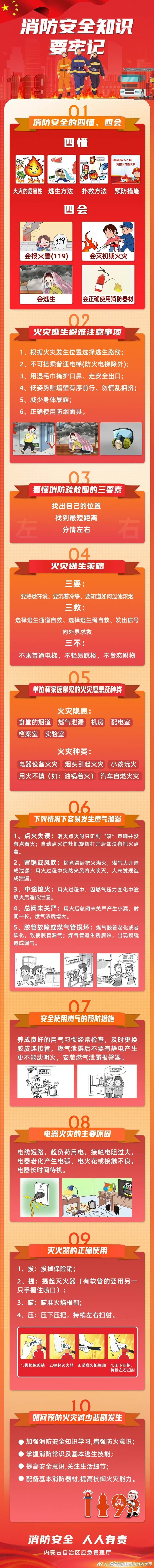消防安全知识要牢记