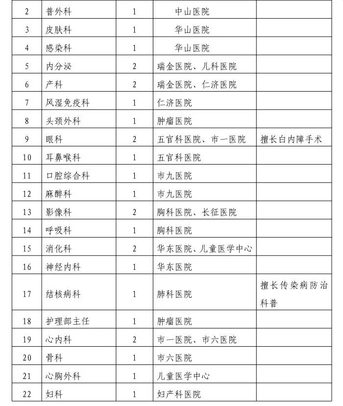 健康腾冲