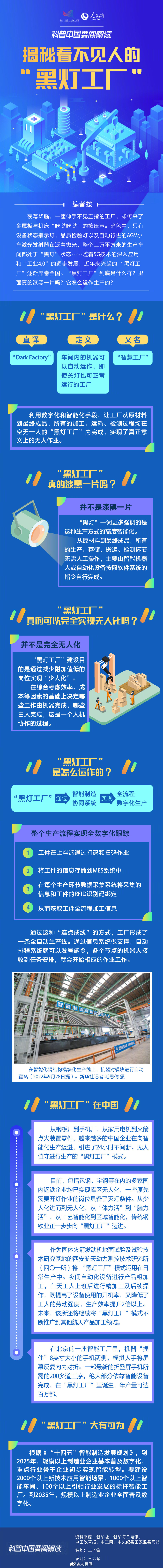一图看懂什么是黑灯工厂
