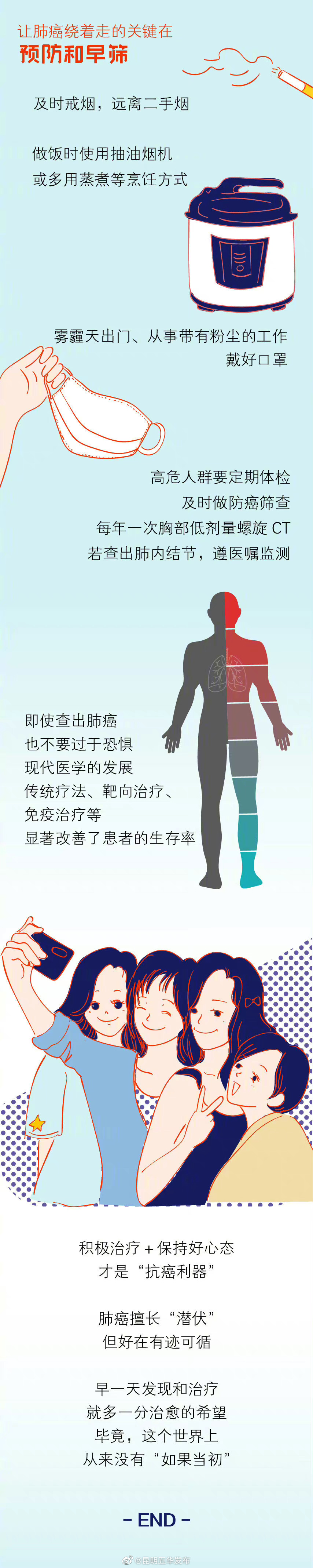 “昆明五华发布”微博
