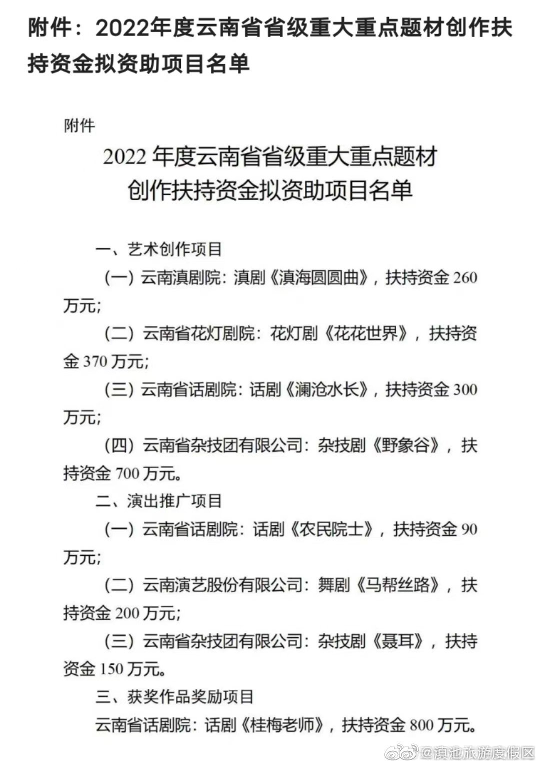 云南3类项目拟获2022年度云南省省级重大重点题材创作扶持资金资助
