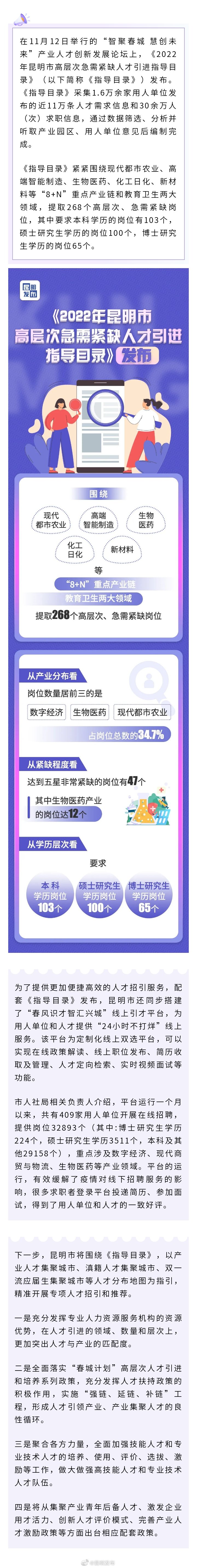 昆明发布268个高层次急需紧缺岗位
