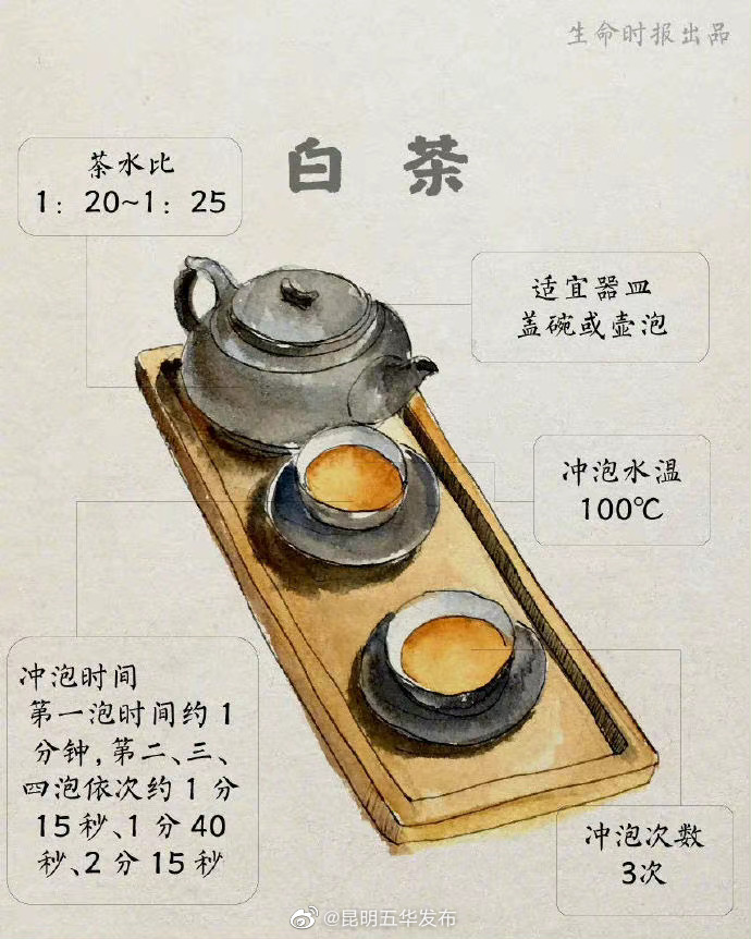 “昆明五华发布”微博