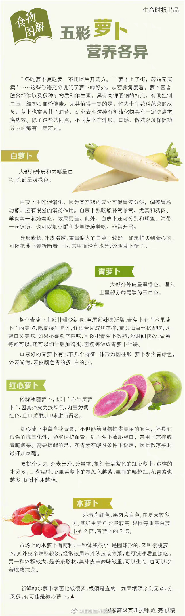不同颜色的萝卜各有养生特长