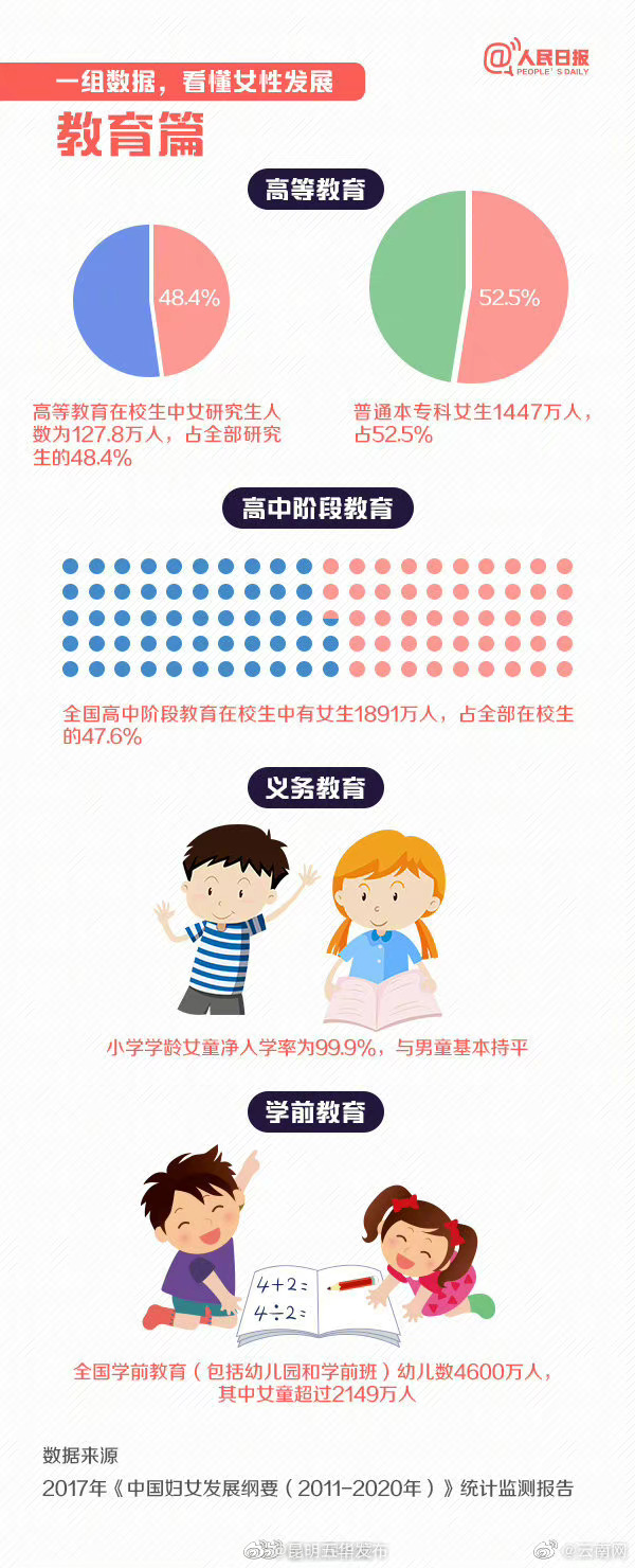 “昆明五华发布”微博