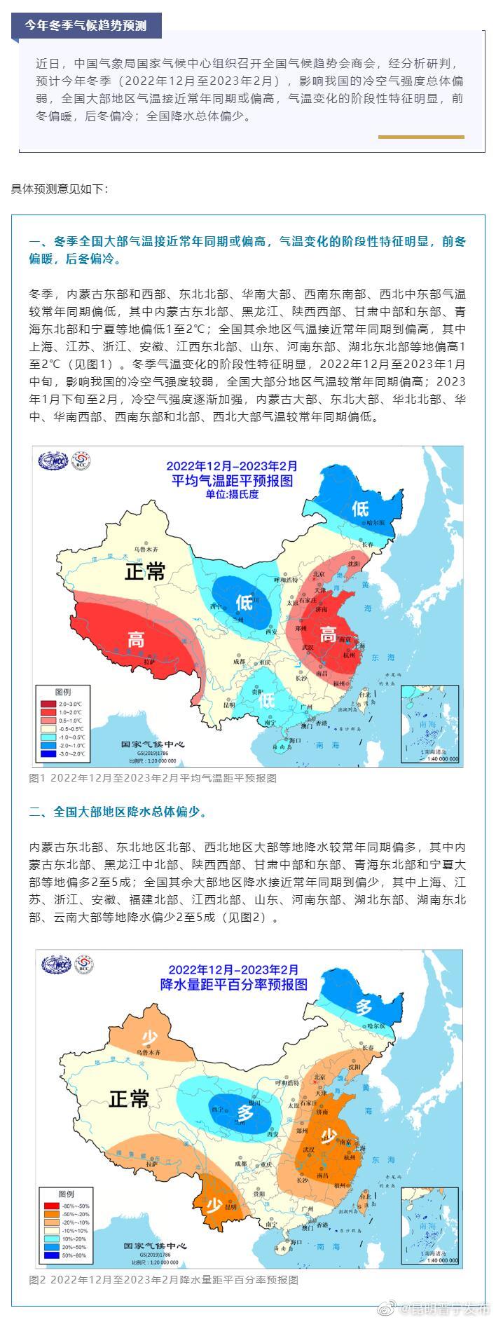 冬季气候预测来了！预计前冬偏暖后冬偏冷，降水总体偏少！