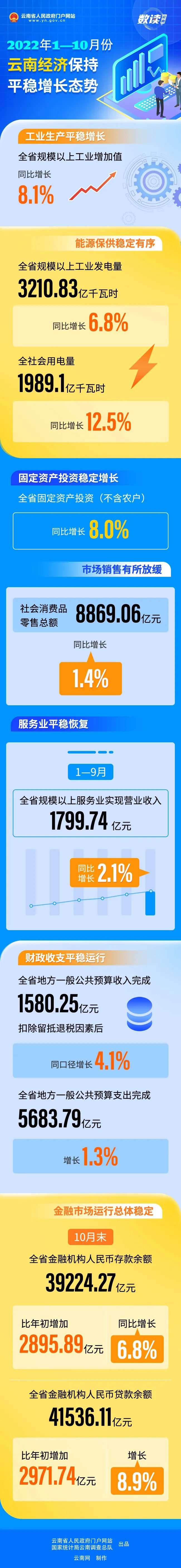 云南省人民政府网