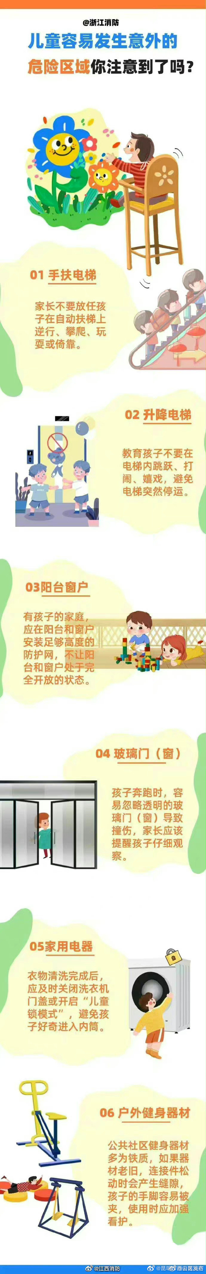 儿童容易发生意外的危险区域你注意到了吗？