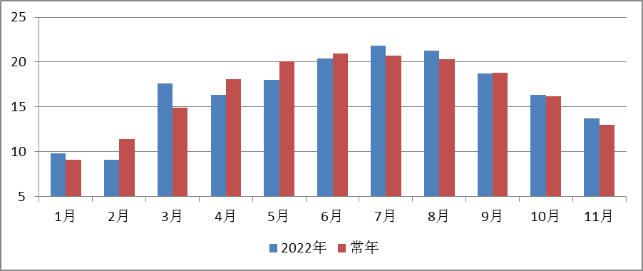 昆明发布