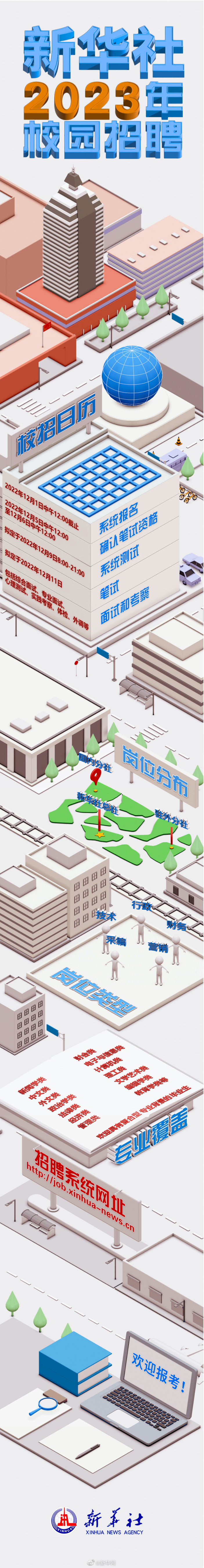 新华社2023年招考应届高校毕业生公告