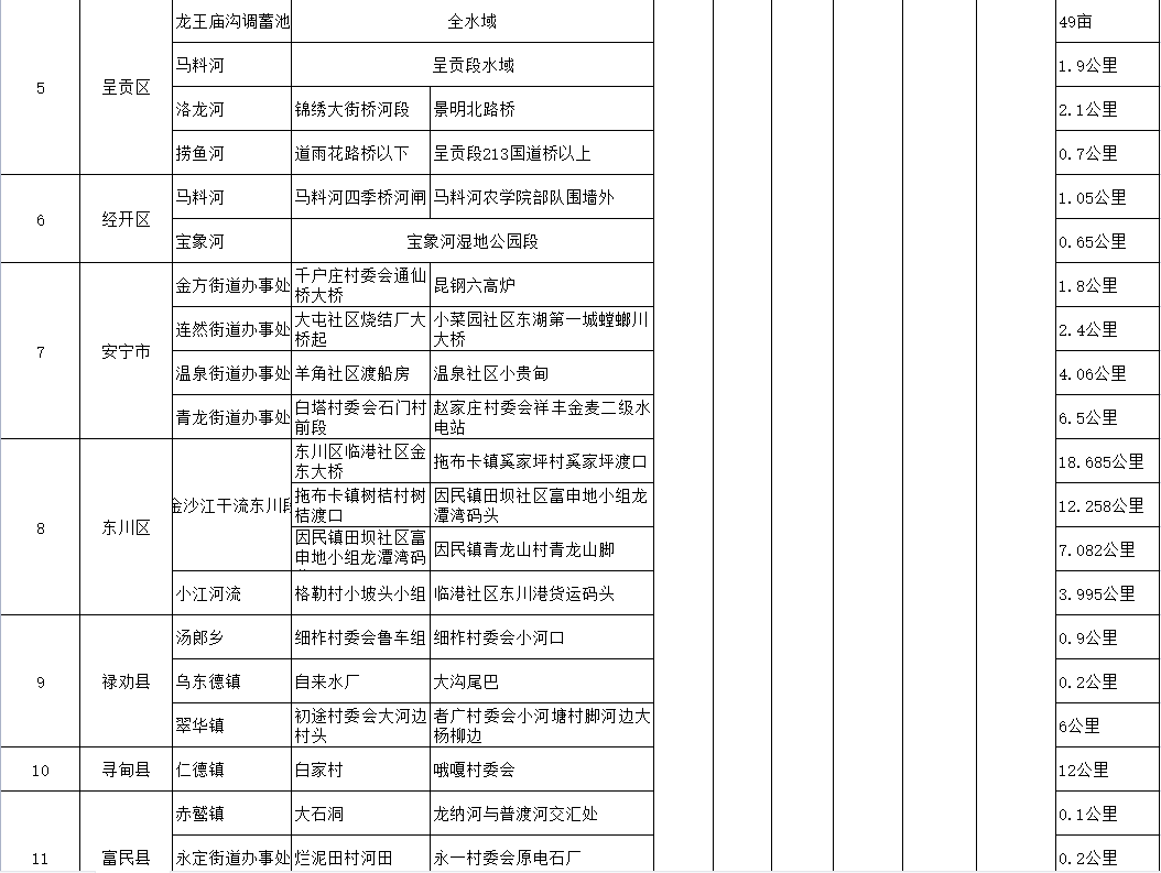 昆明西山发布