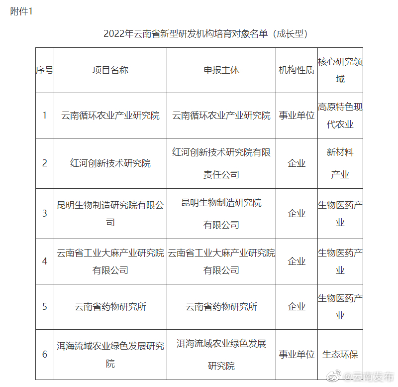 “云南发布”微博