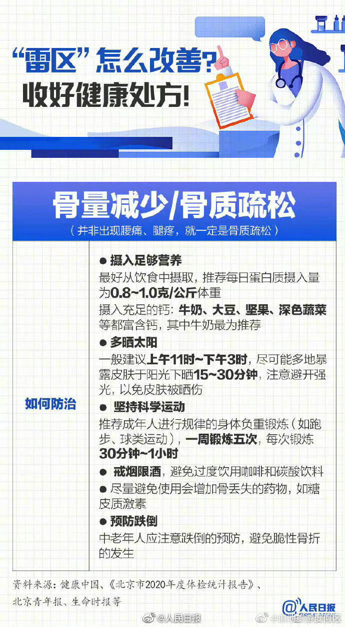 滇池旅游度假区