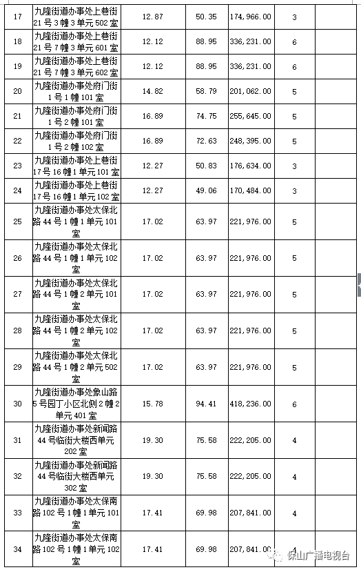保山广播电视台