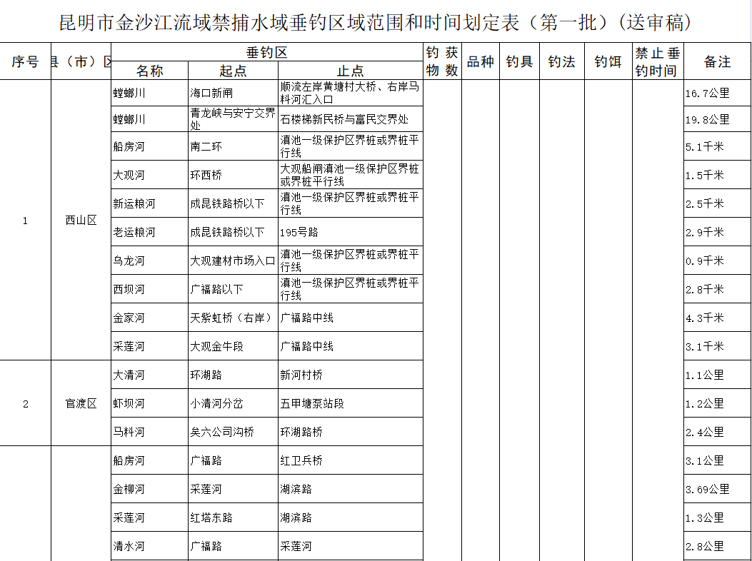 昆明西山发布