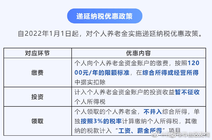 昆明市西山区发布