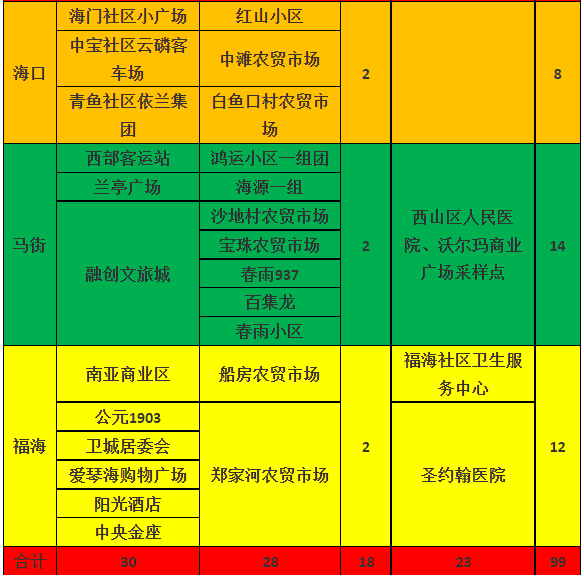 昆明西山发布