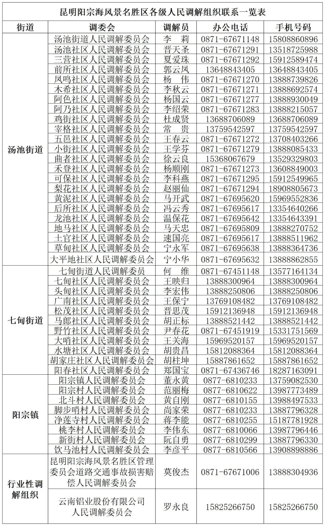 昆明阳宗海风景名胜区