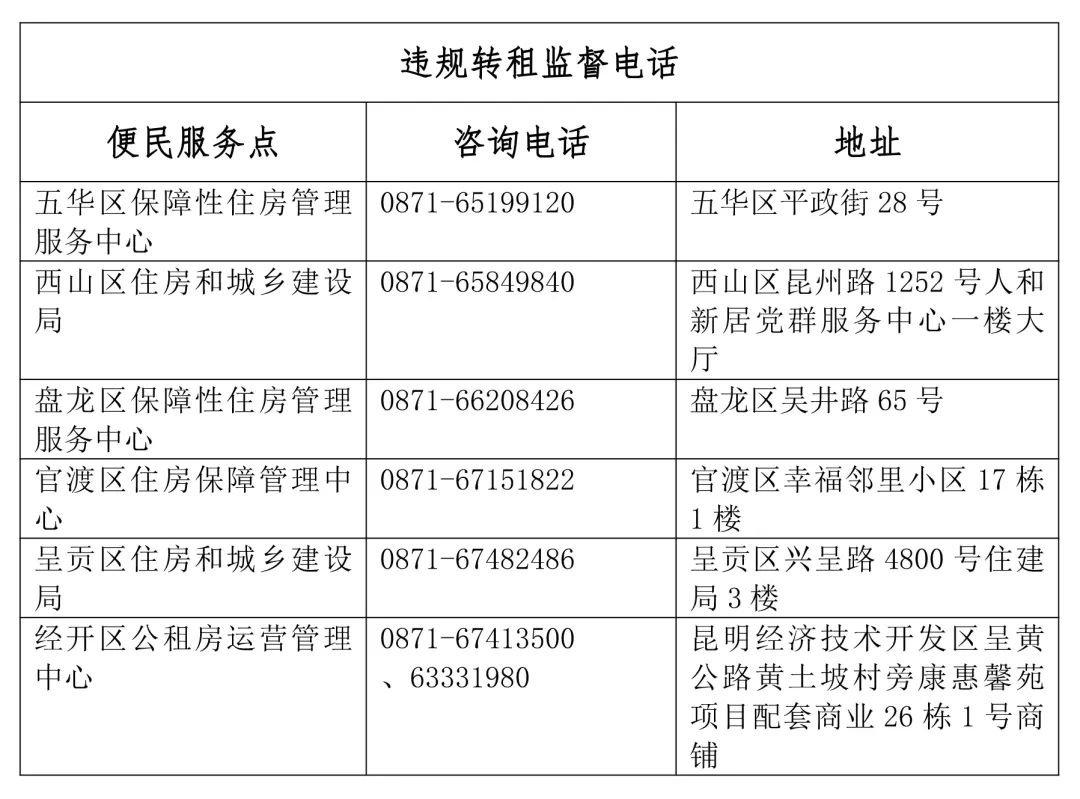 昆明公租房公司