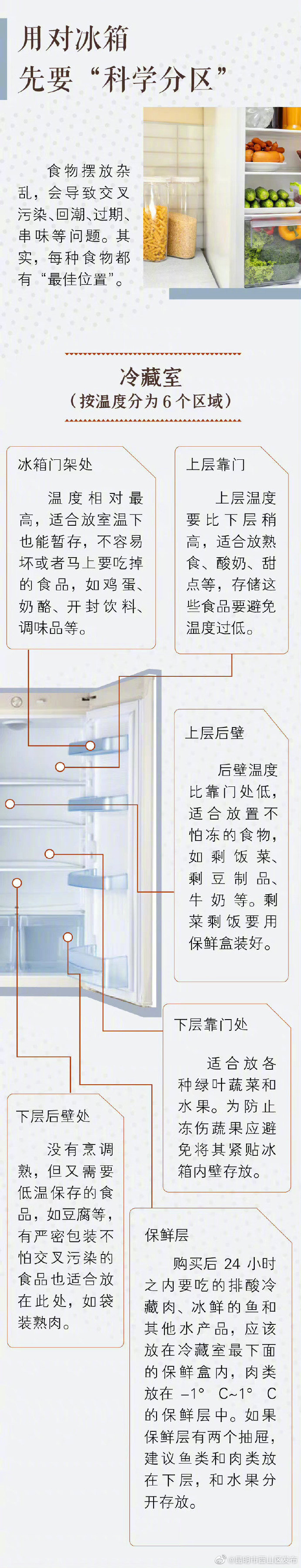 昆明市西山区发布