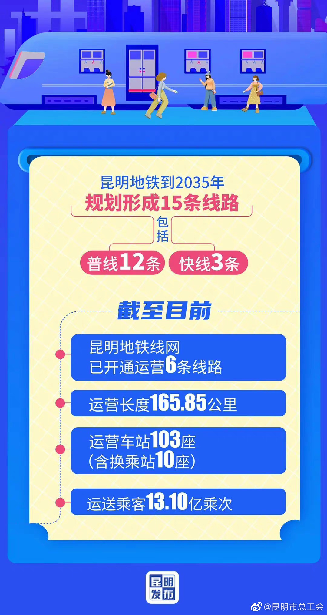 昆明地铁到2035年规划形成15条线路