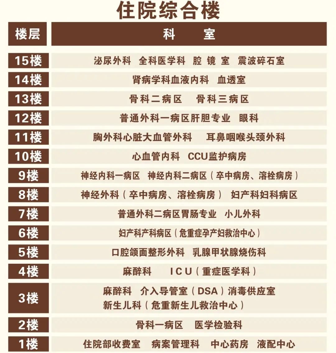 云南省文山州人民医院