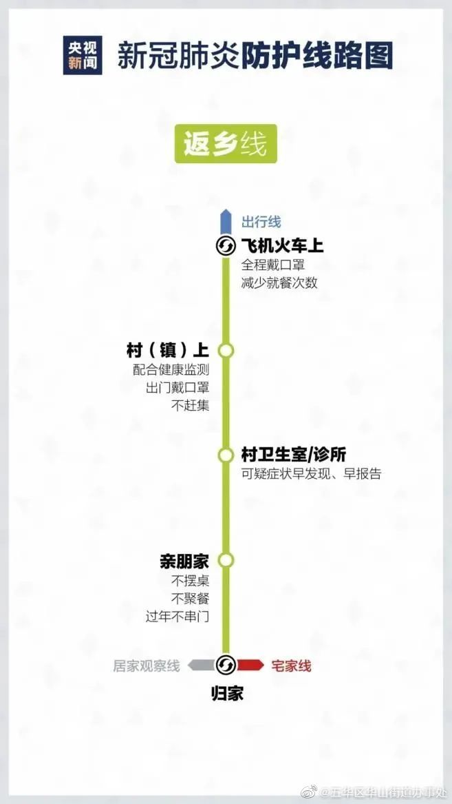 五华区华山街道办事处