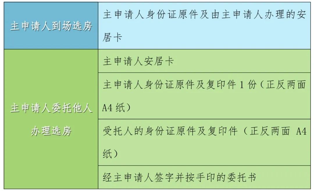 昆明公租房公司