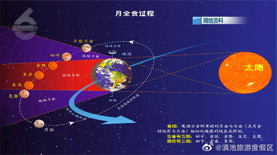 滇池旅游度假区