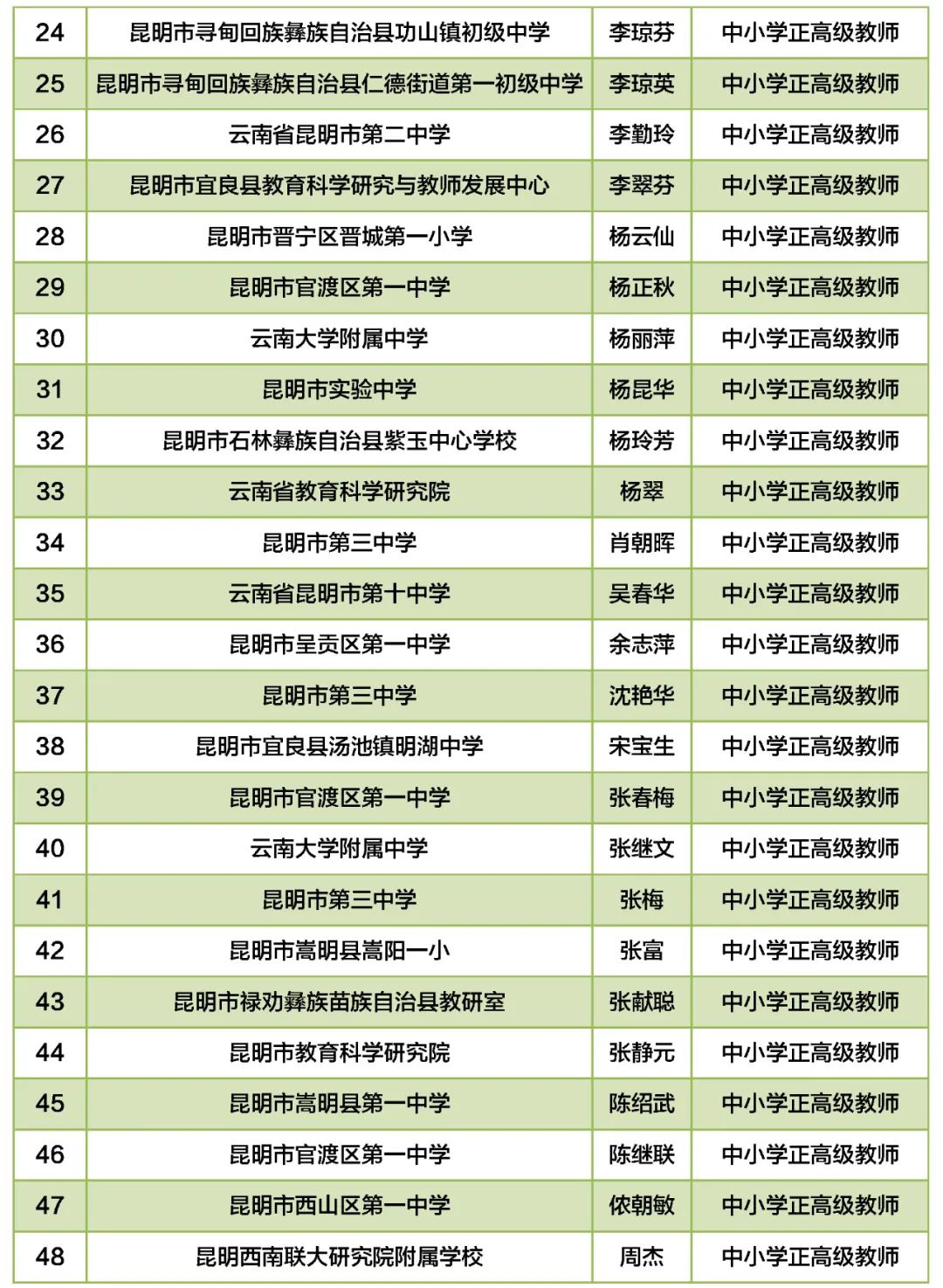 掌上春城